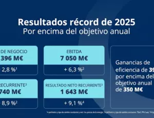 Cifras anuales récord 2025