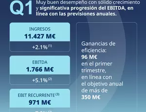 KPIs Primer Trimestre 2026
