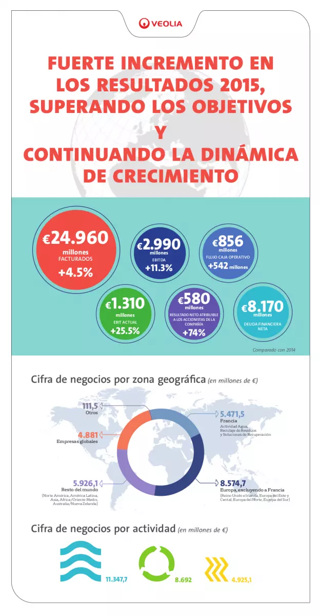 Resultados 2015