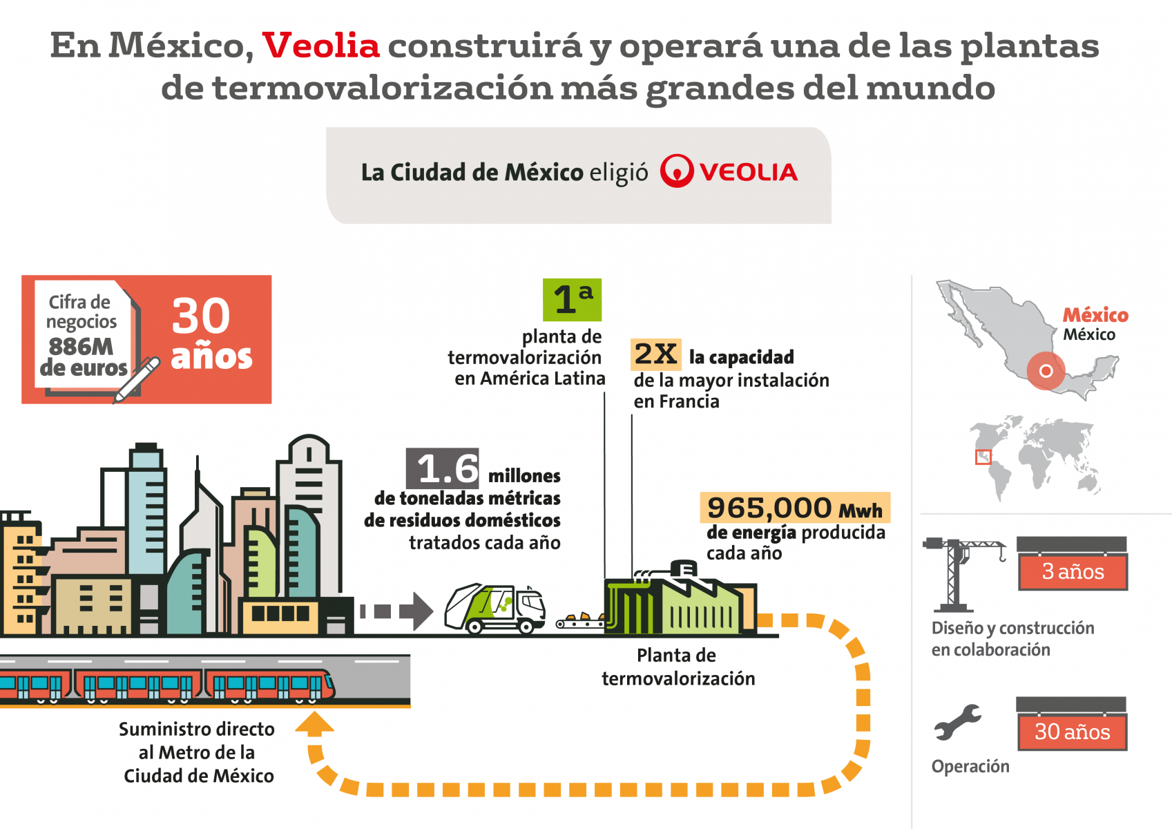Veolia
