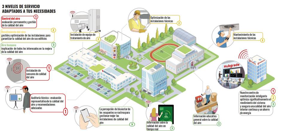 3 niveles de servicio adaptados a tus necesidades