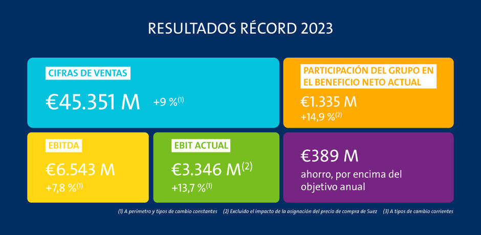 Resultados anuales 2023
