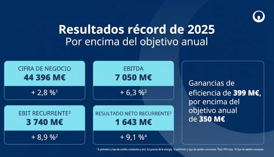 Cifras anuales récord 2025